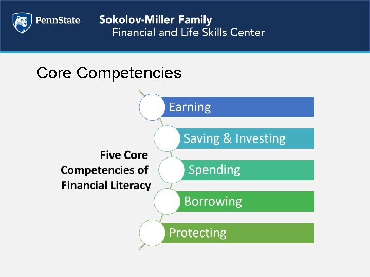 Core Competencies 