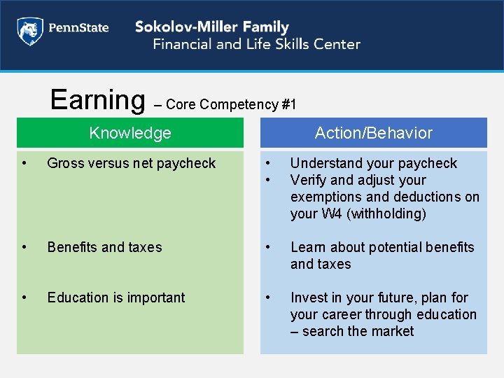 Earning – Core Competency #1 Knowledge Action/Behavior • Gross versus net paycheck • •