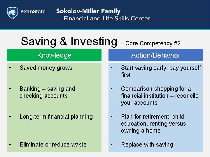 Saving & Investing – Core Competency #2 Knowledge Action/Behavior • Saved money grows •