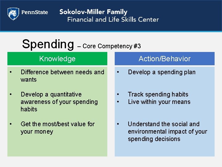 Spending – Core Competency #3 Knowledge Action/Behavior • Difference between needs and wants •