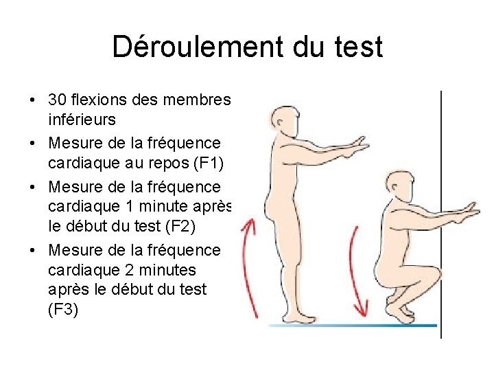 Déroulement du test • 30 flexions des membres inférieurs • Mesure de la fréquence Déroulement du test • 30 flexions des membres inférieurs • Mesure de la fréquence
