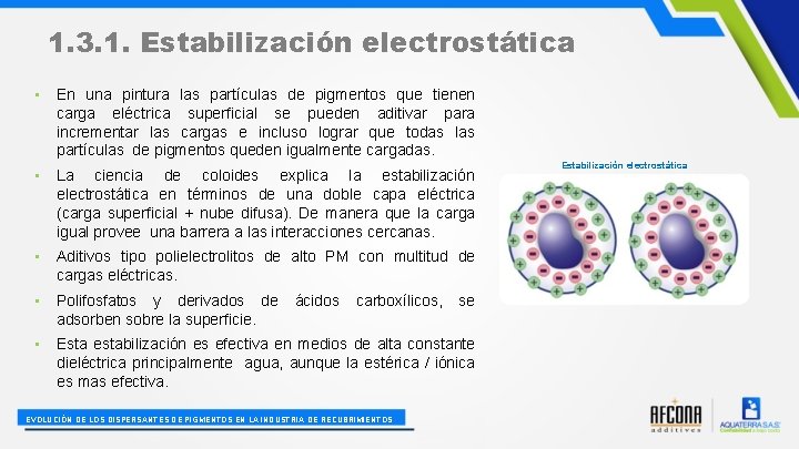 1. 3. 1. Estabilización electrostática • En una pintura las partículas de pigmentos que