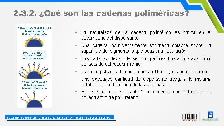 2. 3. 2. ¿Qué son las cadenas poliméricas? DEMASIADO DISPERSANTE La capa colapsa Limitado