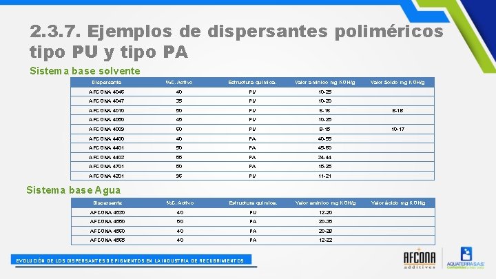 2. 3. 7. Ejemplos de dispersantes poliméricos tipo PU y tipo PA Sistema base