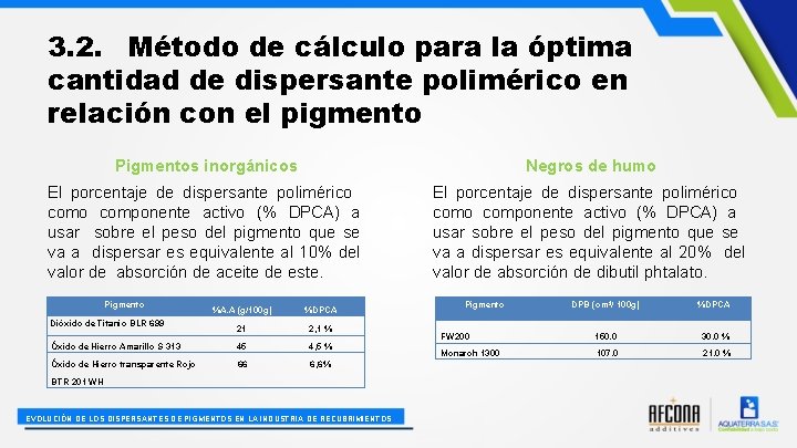 3. 2. Método de cálculo para la óptima cantidad de dispersante polimérico en relación