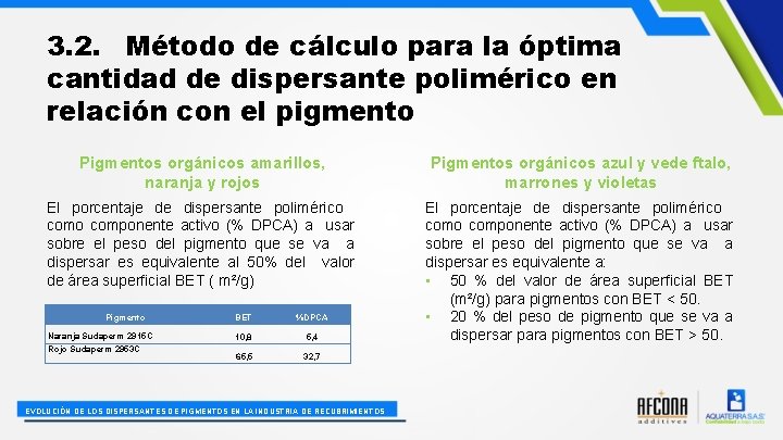 3. 2. Método de cálculo para la óptima cantidad de dispersante polimérico en relación