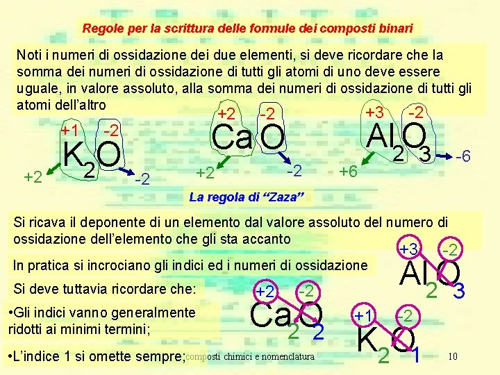 Regole per la scrittura delle formule dei composti binari Noti i numeri di ossidazione Regole per la scrittura delle formule dei composti binari Noti i numeri di ossidazione
