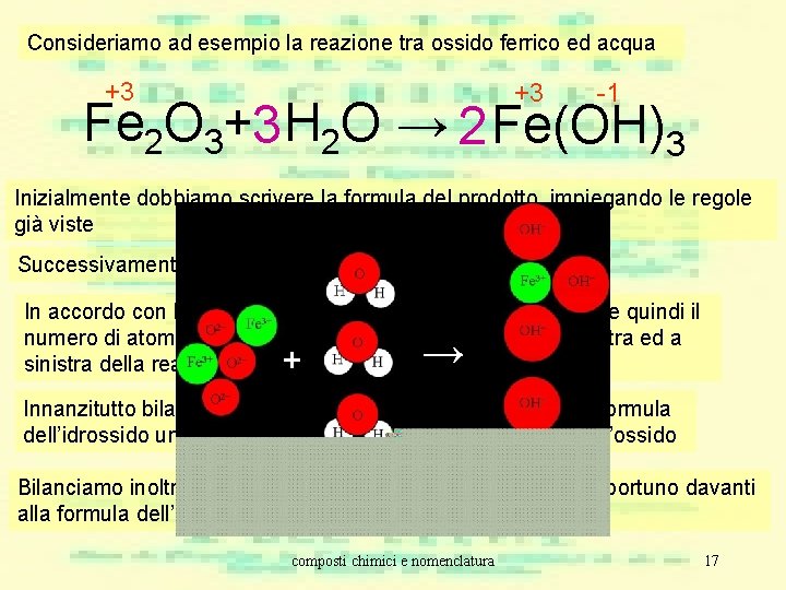 Consideriamo ad esempio la reazione tra ossido ferrico ed acqua +3 +3 -1 Fe Consideriamo ad esempio la reazione tra ossido ferrico ed acqua +3 +3 -1 Fe