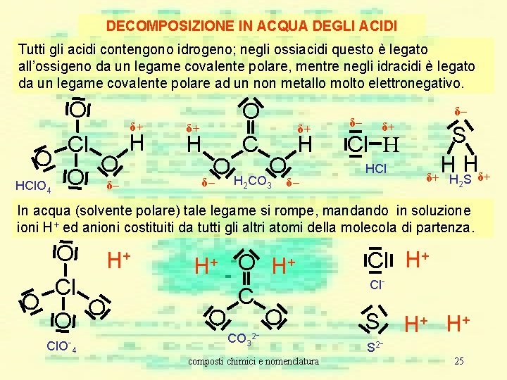 DECOMPOSIZIONE IN ACQUA DEGLI ACIDI Tutti gli acidi contengono idrogeno; negli ossiacidi questo è DECOMPOSIZIONE IN ACQUA DEGLI ACIDI Tutti gli acidi contengono idrogeno; negli ossiacidi questo è