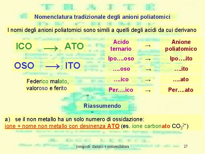 Nomenclatura tradizionale degli anioni poliatomici I nomi degli anioni poliatomici sono simili a quelli Nomenclatura tradizionale degli anioni poliatomici I nomi degli anioni poliatomici sono simili a quelli