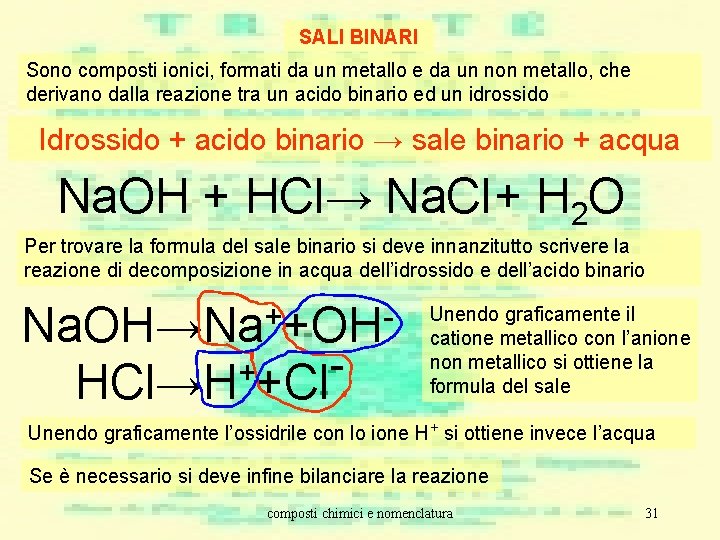 SALI BINARI Sono composti ionici, formati da un metallo e da un non metallo, SALI BINARI Sono composti ionici, formati da un metallo e da un non metallo,