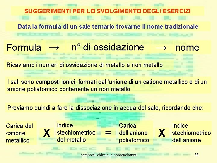 SUGGERIMENTI PER LO SVOLGIMENTO DEGLI ESERCIZI Data la formula di un sale ternario trovarne SUGGERIMENTI PER LO SVOLGIMENTO DEGLI ESERCIZI Data la formula di un sale ternario trovarne