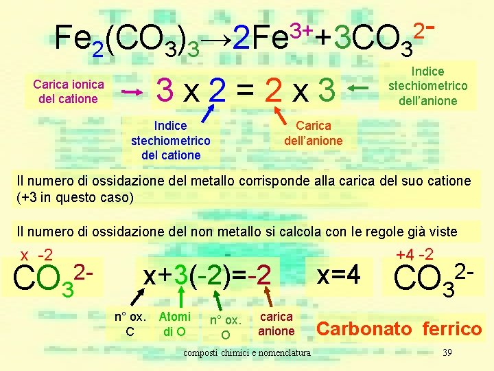3+ 2 Fe 2(CO 3)3→ 2 Fe +3 CO 3 3 x 2=2 x 3+ 2 Fe 2(CO 3)3→ 2 Fe +3 CO 3 3 x 2=2 x