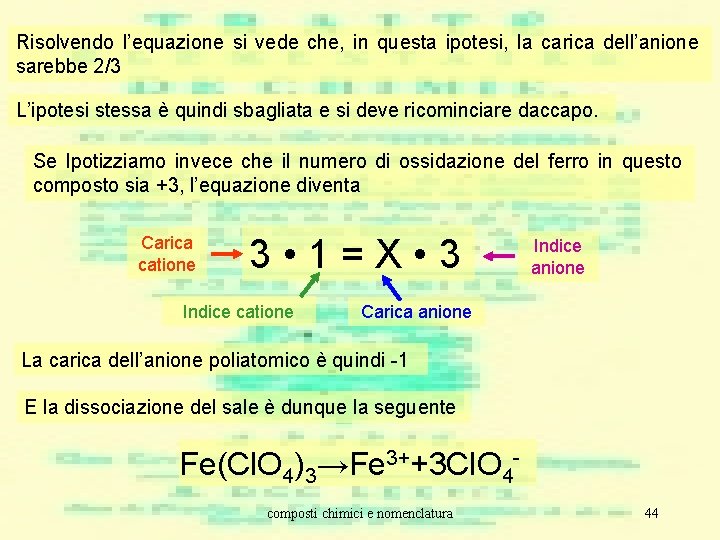 Risolvendo l’equazione si vede che, in questa ipotesi, la carica dell’anione sarebbe 2/3 L’ipotesi Risolvendo l’equazione si vede che, in questa ipotesi, la carica dell’anione sarebbe 2/3 L’ipotesi