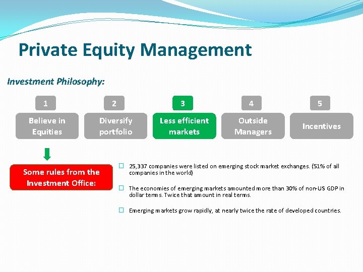 Private Equity Management Investment Philosophy: 1 2 3 4 5 Believe in Equities Diversify