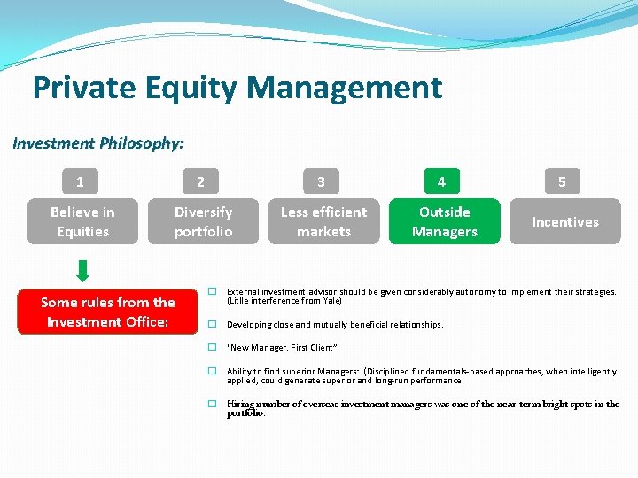 Private Equity Management Investment Philosophy: 1 2 3 4 5 Believe in Equities Diversify