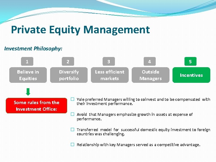 Private Equity Management Investment Philosophy: 1 2 3 4 5 Believe in Equities Diversify