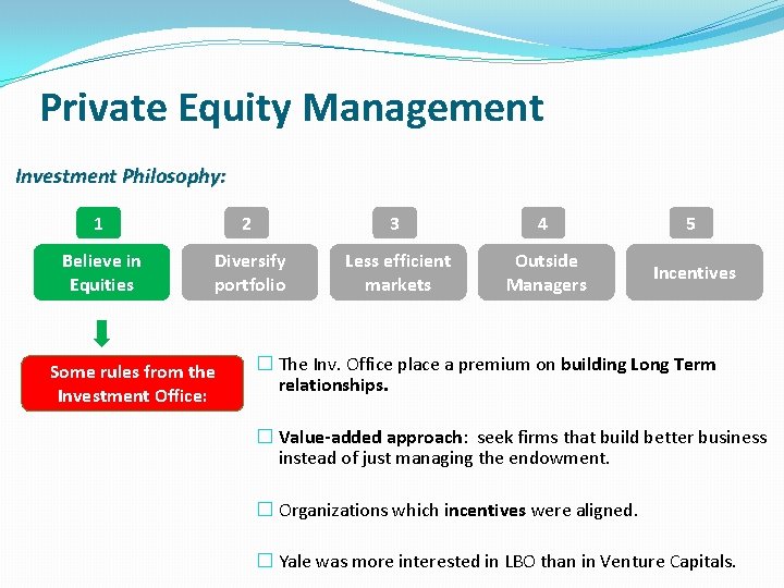 Private Equity Management Investment Philosophy: 1 2 3 4 5 Believe in Equities Diversify