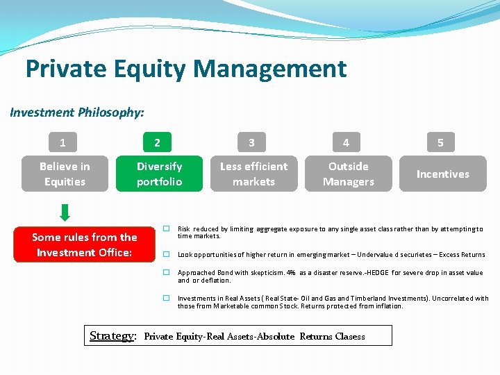 Private Equity Management Investment Philosophy: 1 2 3 4 5 Believe in Equities Diversify
