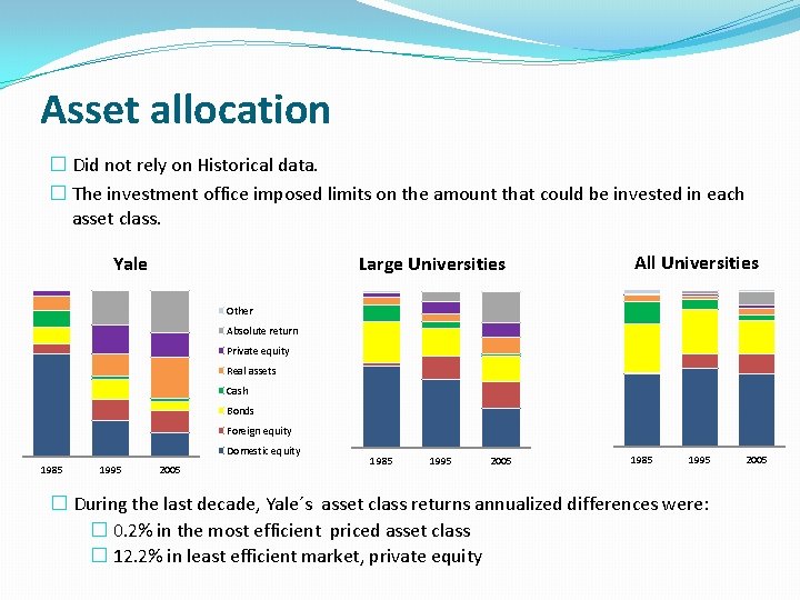 Asset allocation � Did not rely on Historical data. � The investment office imposed