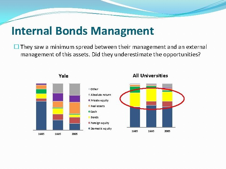 Internal Bonds Managment � They saw a minimum spread between their management and an