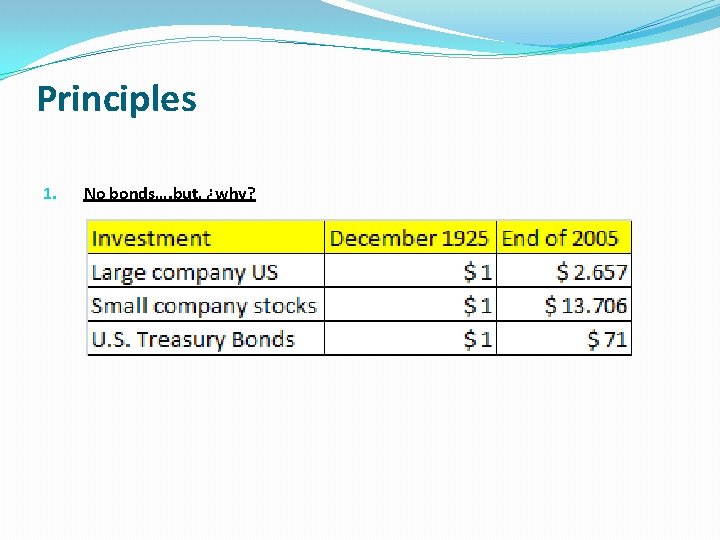 Principles 1. No bonds…. but, ¿why? 