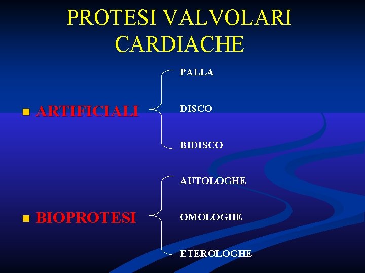 PROTESI VALVOLARI CARDIACHE PALLA n ARTIFICIALI DISCO BIDISCO AUTOLOGHE n BIOPROTESI OMOLOGHE ETEROLOGHE PROTESI VALVOLARI CARDIACHE PALLA n ARTIFICIALI DISCO BIDISCO AUTOLOGHE n BIOPROTESI OMOLOGHE ETEROLOGHE