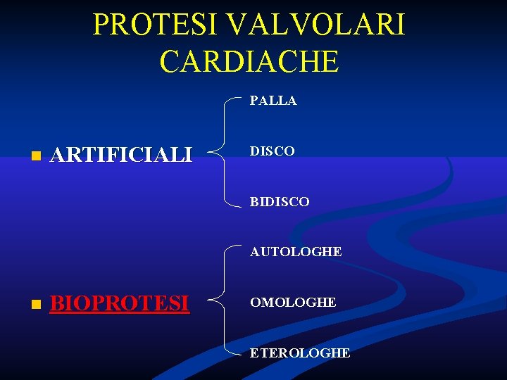 PROTESI VALVOLARI CARDIACHE PALLA n ARTIFICIALI DISCO BIDISCO AUTOLOGHE n BIOPROTESI OMOLOGHE ETEROLOGHE PROTESI VALVOLARI CARDIACHE PALLA n ARTIFICIALI DISCO BIDISCO AUTOLOGHE n BIOPROTESI OMOLOGHE ETEROLOGHE