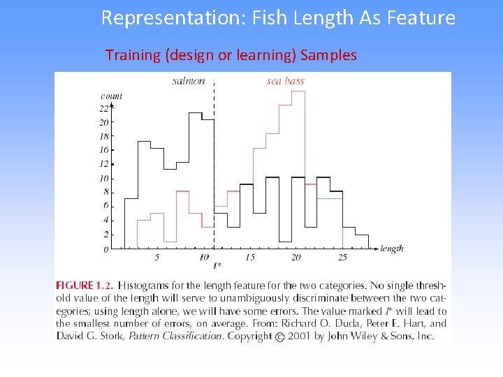 Representation: Fish Length As Feature Training (design or learning) Samples 