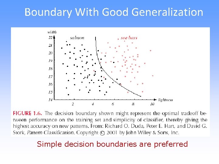 Boundary With Good Generalization Simple decision boundaries are preferred 