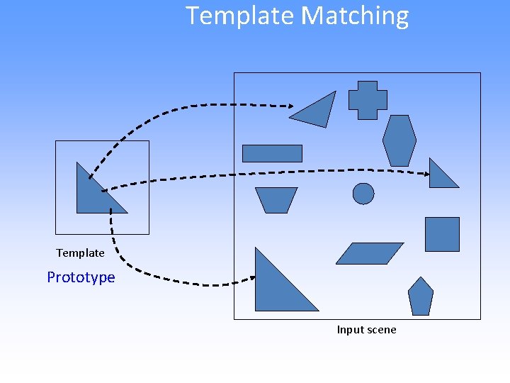 Template Matching Template Prototype Input scene 