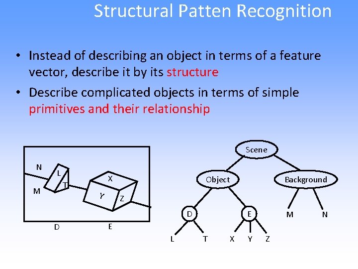 Structural Patten Recognition • Instead of describing an object in terms of a feature