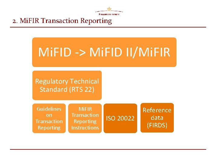 2. Mi. FIR Transaction Reporting Mi. FID -> Mi. FID II/Mi. FIR Regulatory Technical