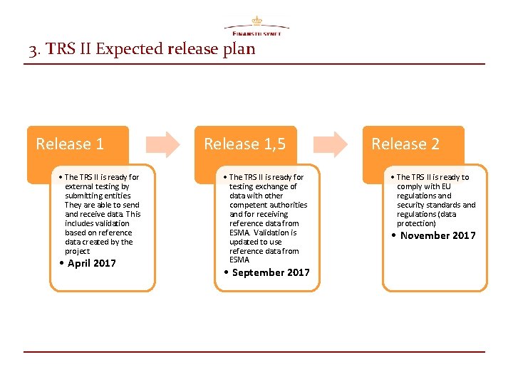 3. TRS II Expected release plan Release 1 • The TRS II is ready