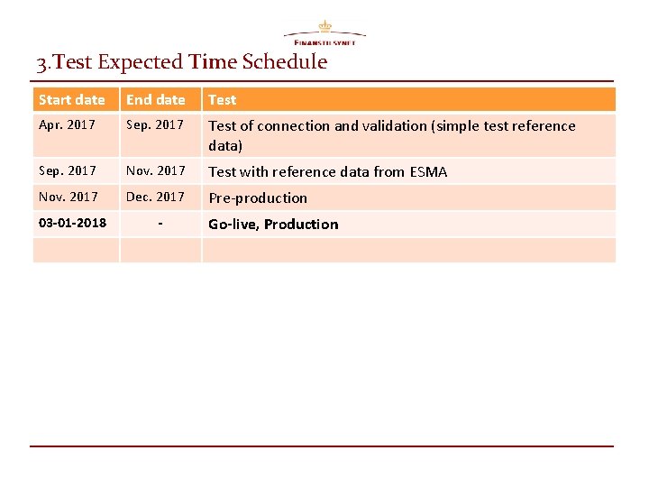 3. Test Expected Time Schedule Start date End date Test Apr. 2017 Sep. 2017