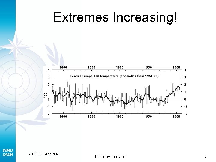 Extremes Increasing! 9/15/2020 Montréal The way forward 8 