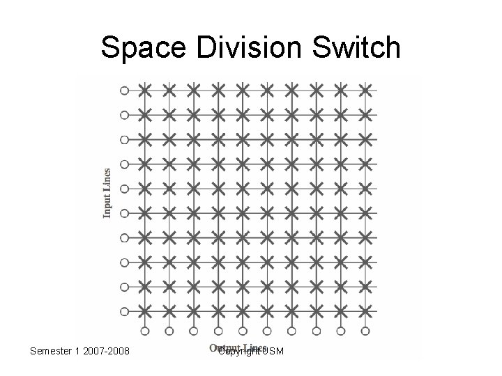 Space Division Switch Semester 1 2007 -2008 Copyright USM 