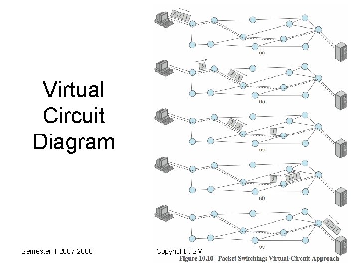 Virtual Circuit Diagram Semester 1 2007 -2008 Copyright USM 