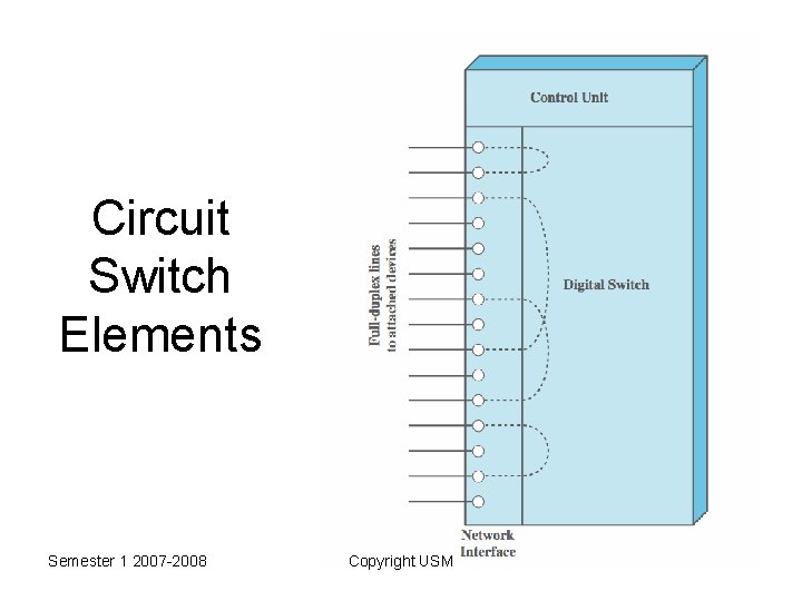 Circuit Switch Elements Semester 1 2007 -2008 Copyright USM 