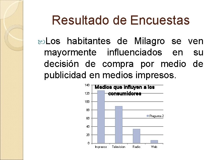 Resultado de Encuestas Los habitantes de Milagro se ven mayormente influenciados en su decisión
