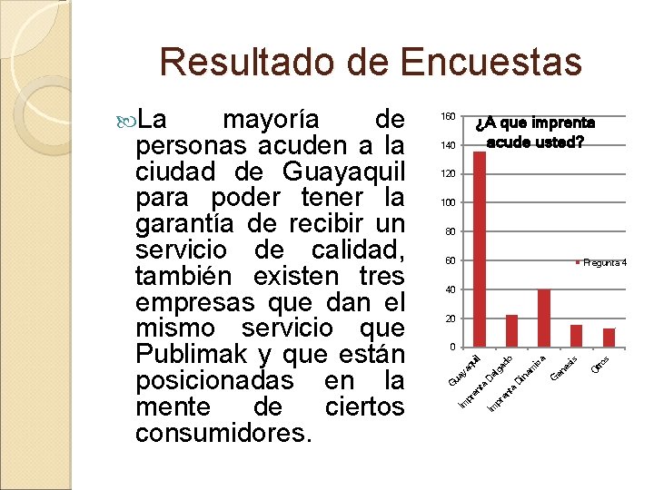 Resultado de Encuestas 160 ¿A que imprenta acude usted? 140 120 100 80 60