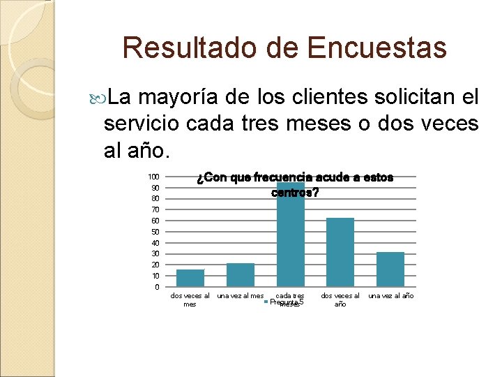 Resultado de Encuestas La mayoría de los clientes solicitan el servicio cada tres meses