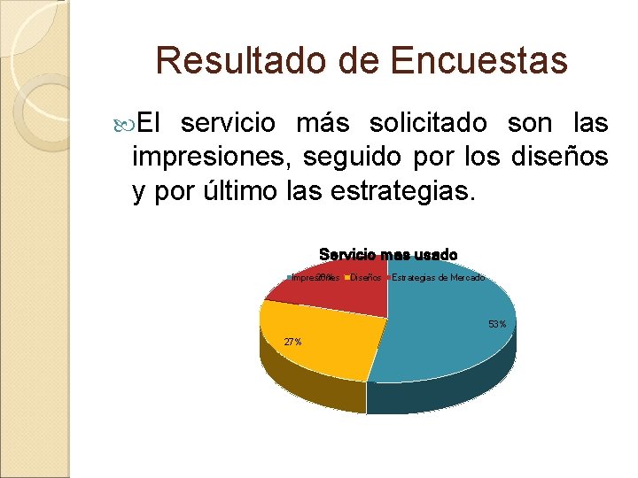 Resultado de Encuestas El servicio más solicitado son las impresiones, seguido por los diseños