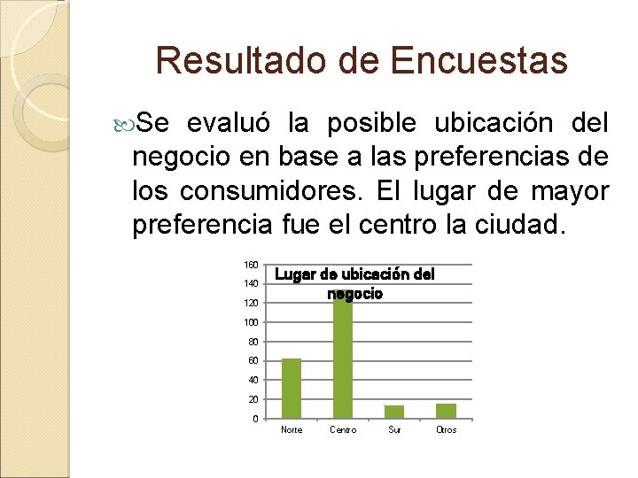 Resultado de Encuestas Se evaluó la posible ubicación del negocio en base a las