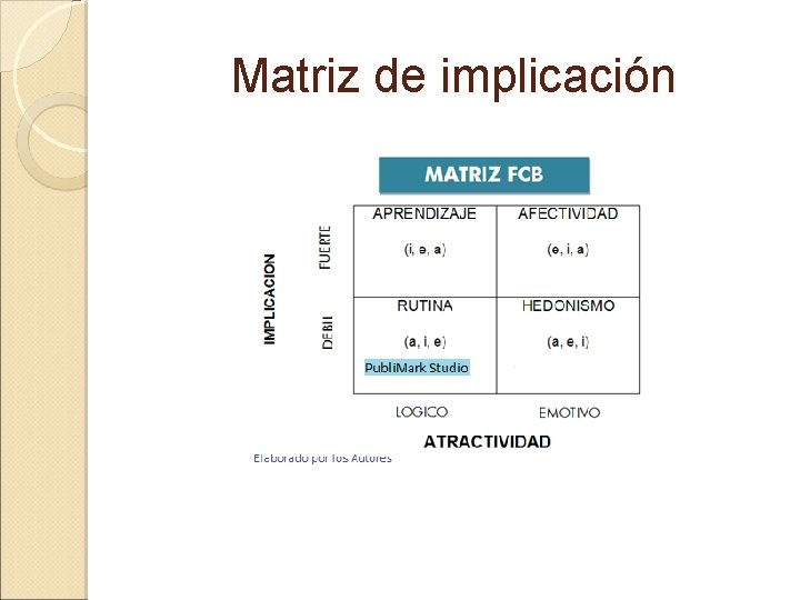 Matriz de implicación 