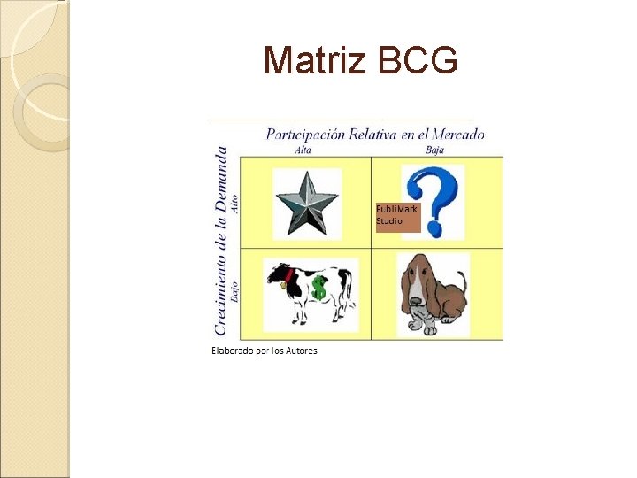 Matriz BCG 
