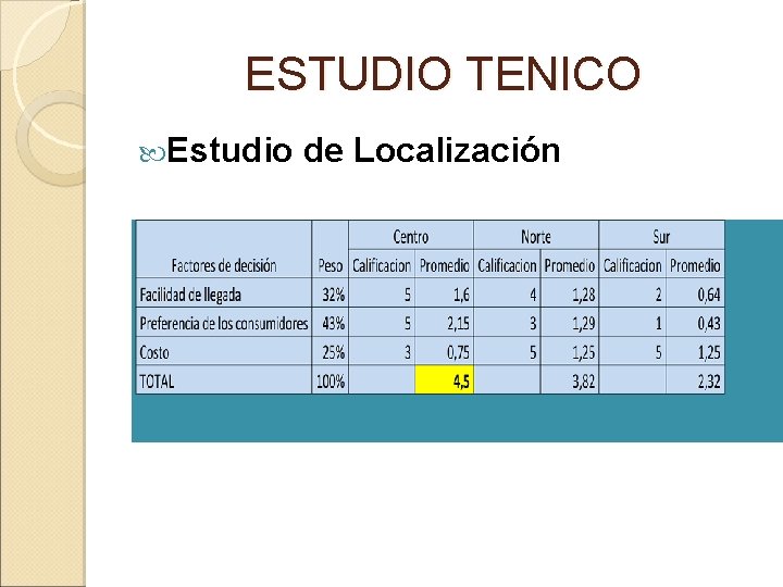 ESTUDIO TENICO Estudio de Localización 