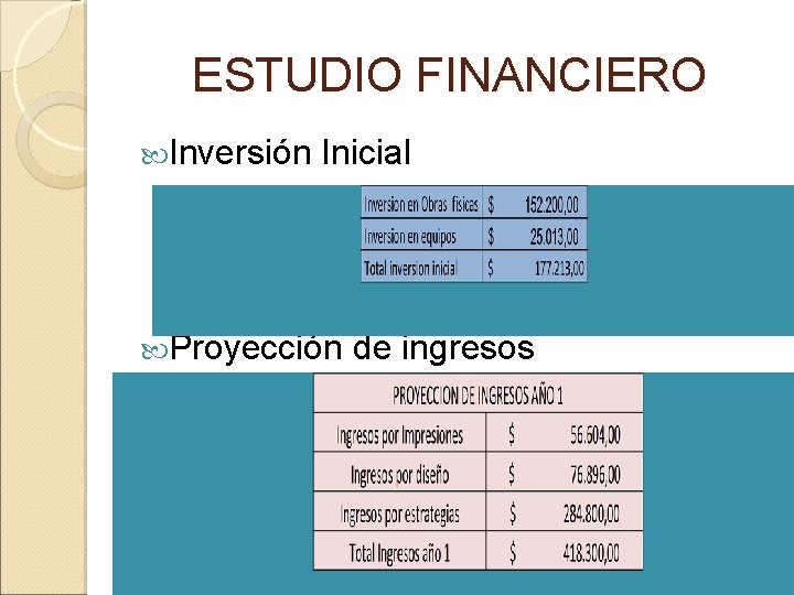 ESTUDIO FINANCIERO Inversión Inicial Proyección de ingresos 