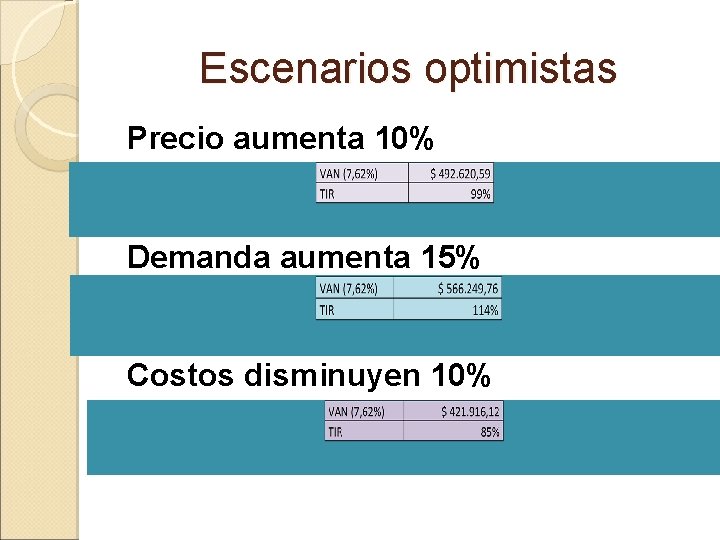 Escenarios optimistas Precio aumenta 10% La inversión se recupera entre el tercero y cuarto