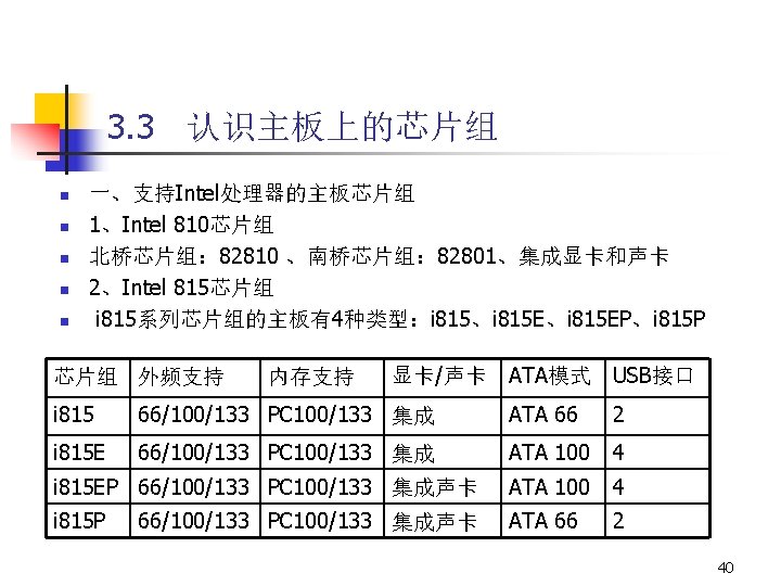 3. 3 认识主板上的芯片组 n n n 一、支持Intel处理器的主板芯片组 1、Intel 810芯片组 北桥芯片组： 82810 、南桥芯片组： 82801、集成显卡和声卡 2、Intel